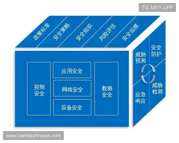 雷火体育安全保障措施：保障用户资金与个人信息安全的关键策略