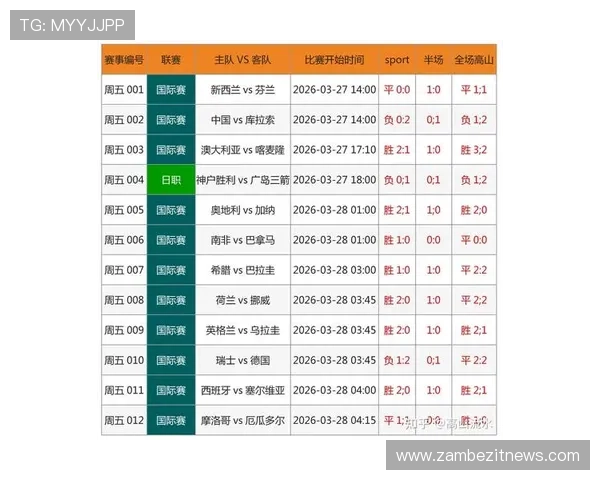 亚冠竞彩足球赔率变化分析，帮助玩家合理调整投注方案实现最大收益